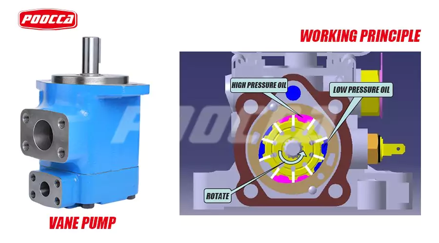 How to Choose the Right Hydraulic Vane Pump for Your Needs-