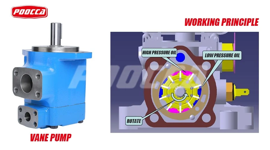 Tapping into Fluid Power: Eaton Vane Pumps – A Cornerstone of Industrial Hydraulic Systems-1