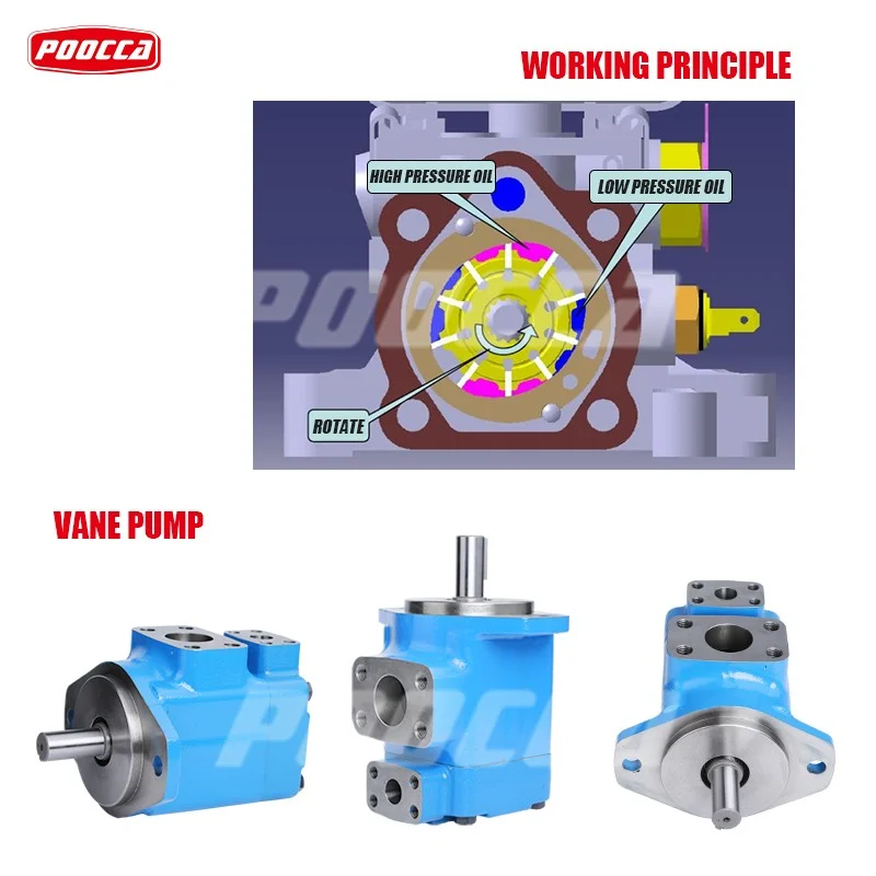 Tapping into Fluid Power: Eaton Vane Pumps – A Cornerstone of Industrial Hydraulic Systems-