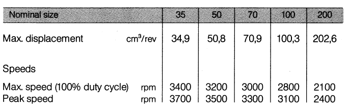 linde bpv hydraulic piston pump