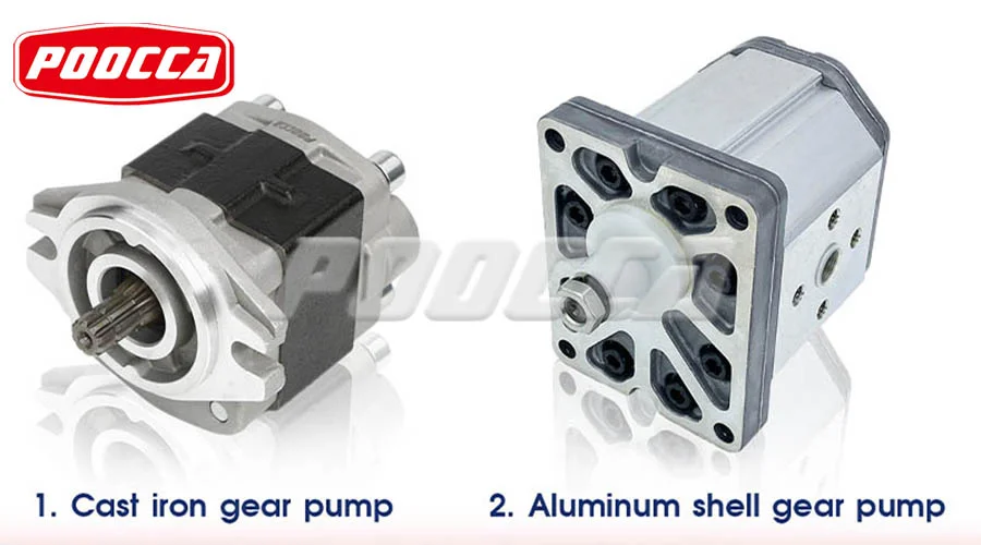 What Industries is a hydraulic gear pump used for?-1