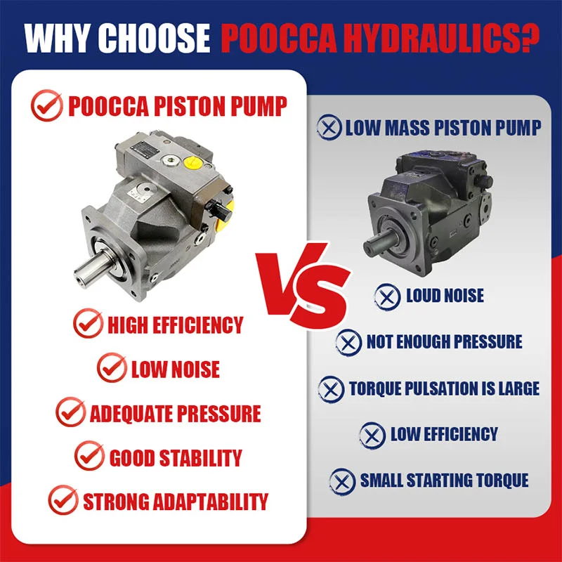 How Do You Restart a Hydraulic System After Installing a New Pump?-