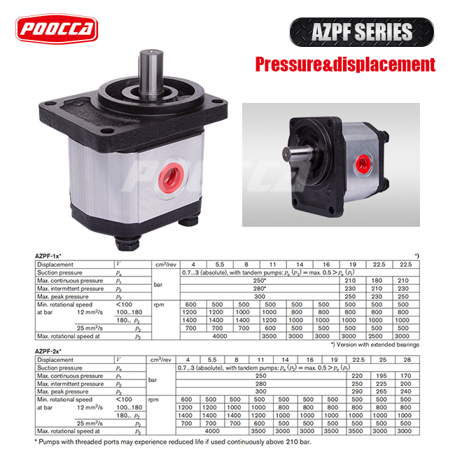 REXROTH AZPF EXTERNAL GEAR PUMP (2)